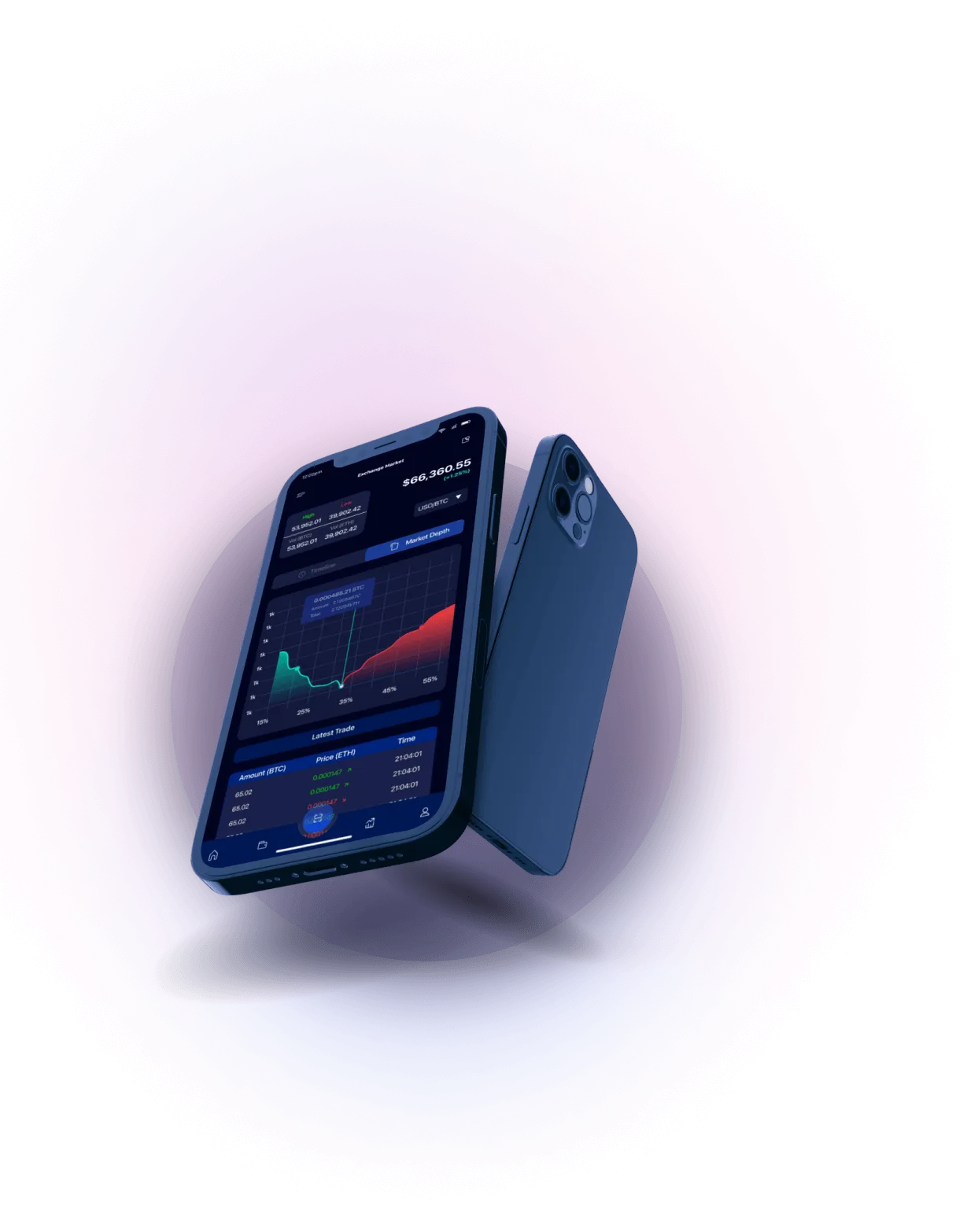 Bravo Flowdex - Intuitive Trading Platform